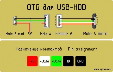 OTG для USB-HDD
